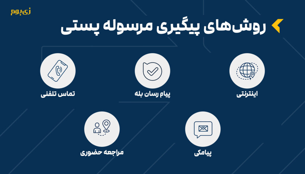 روش‌های پیگیری مرسوله پستی پیشتاز