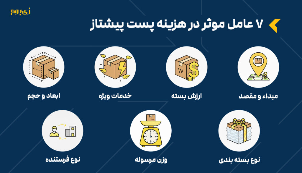 7 عامل موثر در تعیین هزینه پست پیشتاز 1404