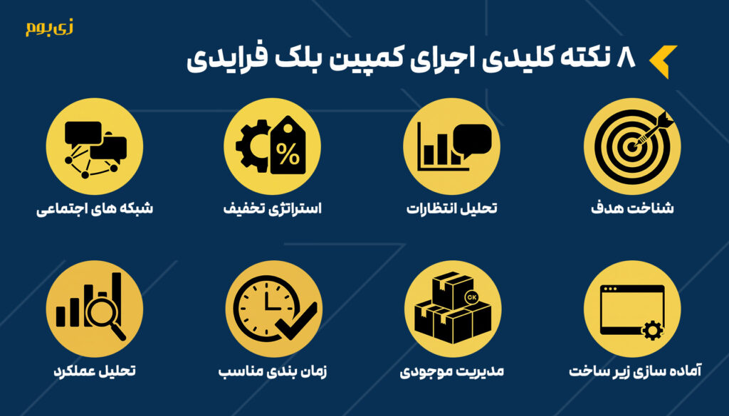 8 نکته کلیدی در کمپین بلک فرایدی